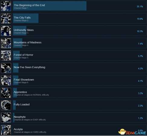 灵弹魔女Steam全成就及达成条件一览