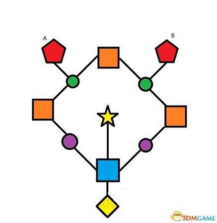 战神4尼福尔海姆迷雾迷宫攻略 如何走出迷雾迷宫