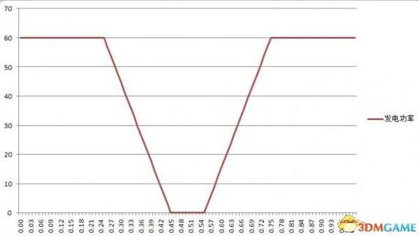 异星工程太阳能板与蓄电池的科学配比