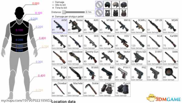 绝地求生新版主流自动步枪数据对比