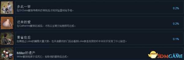 末日方舟全成就及达成条件列表一览