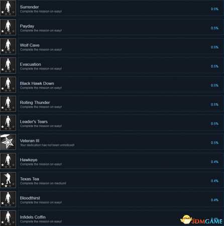 战争号令全成就及达成条件一览