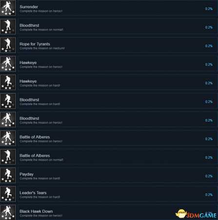 战争号令全成就及达成条件一览