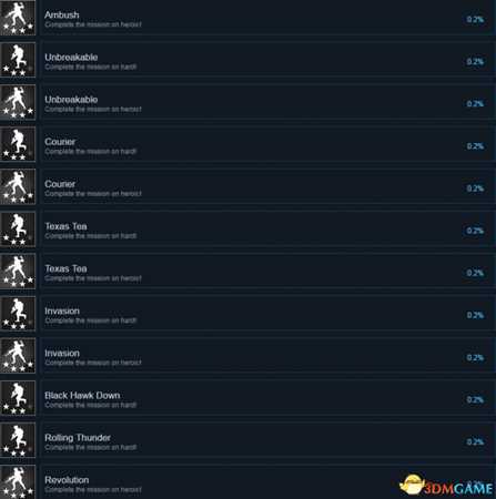 战争号令全成就及达成条件一览