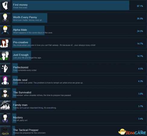 房产达人全成就及达成条件一览