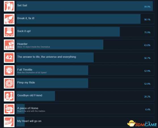 远方孤帆全成就及达成条件一览