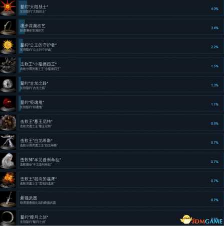 黑暗之魂重置版全成就及达成条件一览