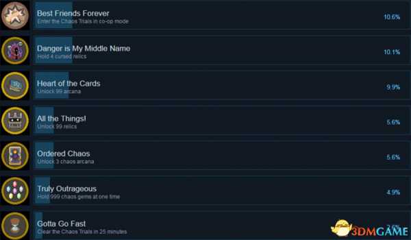 传说法师全成就及达成条件一览