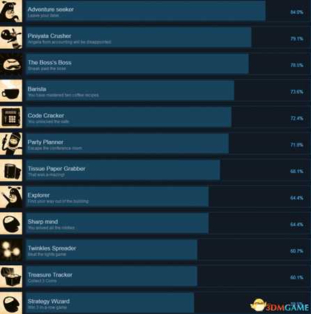 办公室任务全成就及达成条件列表一览