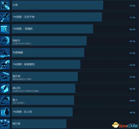 纸镜奇缘全成就及达成方法列表一览