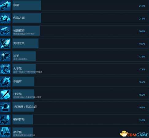 纸镜奇缘全成就及达成方法列表一览