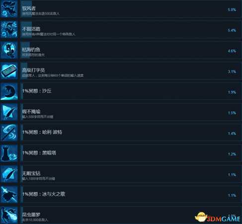 纸镜奇缘全成就及达成方法列表一览