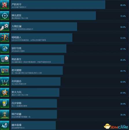 足球战术和荣耀全成就及达成方法列表一览