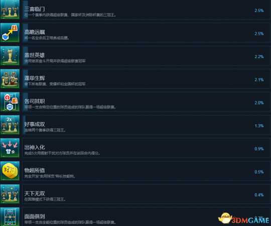 足球战术和荣耀全成就及达成方法列表一览