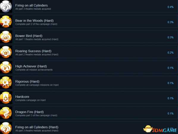 进击要塞全成就及达成条件列表一览