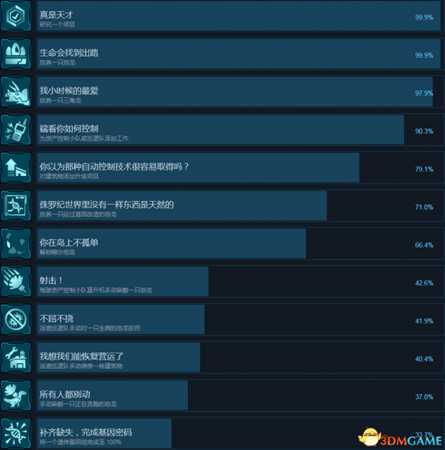 侏罗纪世界进化全流程及达成条件列表一览