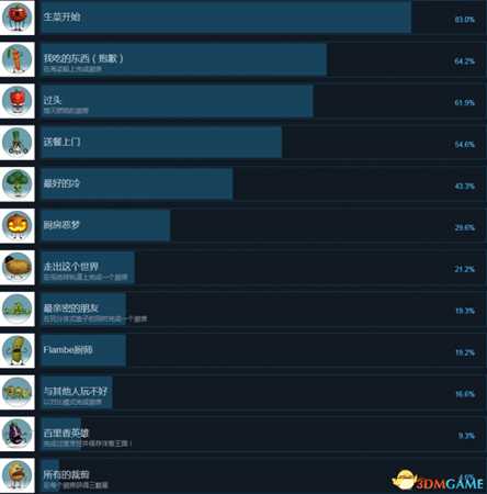 胡闹厨房全成就及达成条件列表一览