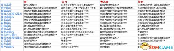 异度神剑最强晶片获得攻略  收集方法