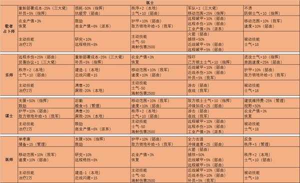 《全面战争:三国》黄巾军医士以下分类说明和介绍