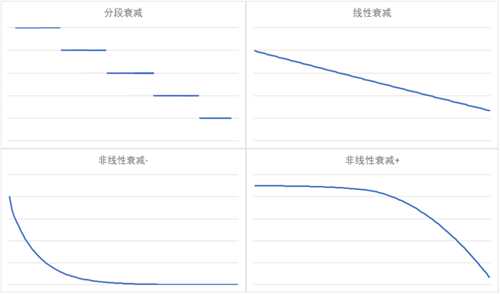 游戏设计:枪是怎么炼成的?枪械数值从入门到精通