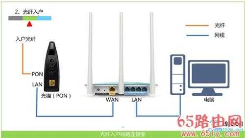 TP-Link TL-WDR5600路由器手机怎么设置？