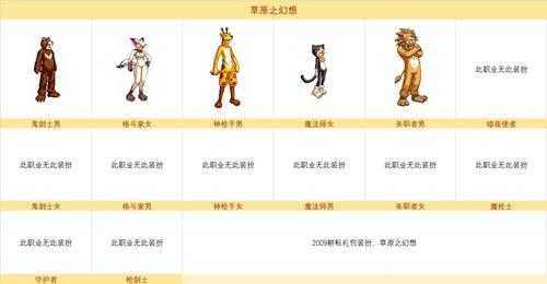 dnf历年耕耘套外观汇总
