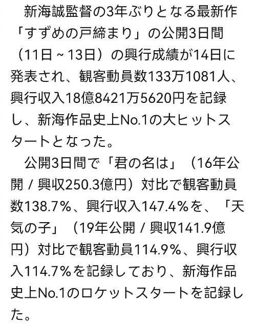 《铃芽户缔》首周末票房超18亿日元 创造新海诚作品首周票房新纪录 ????