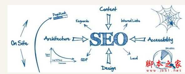 SEO技巧:为何你的SEO没效果