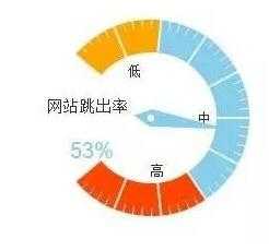 如何控制网站跳出率 引导访客留下线索