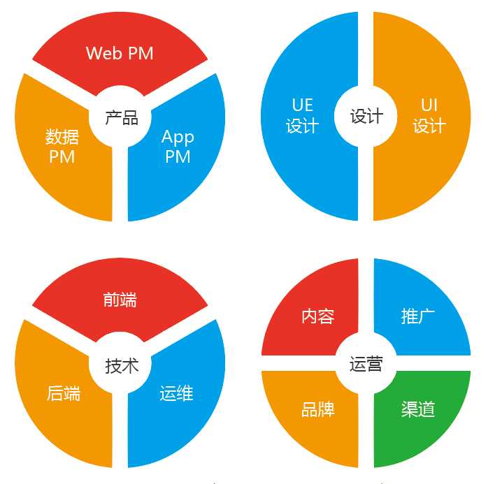 扫盲贴：互联网常用名词及基础知识解析