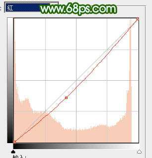 Photoshop 调出外景人物照片粉嫩的青绿色
