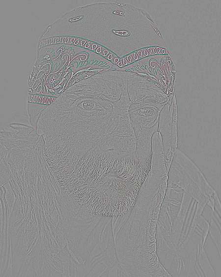 Photoshop快速制作HDR图片效果