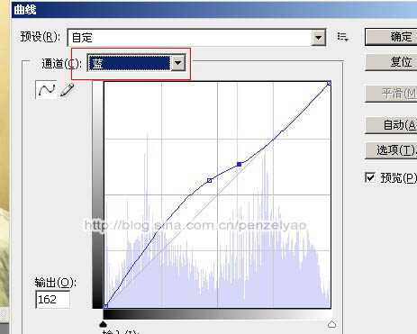 Photoshop将室内手持烛光人像图片增加亮度及对比度