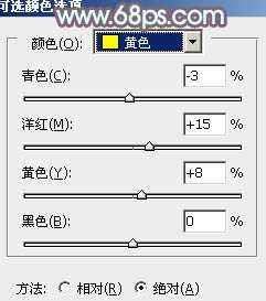 Photoshop为树林人物图片打造流行的橙黄色