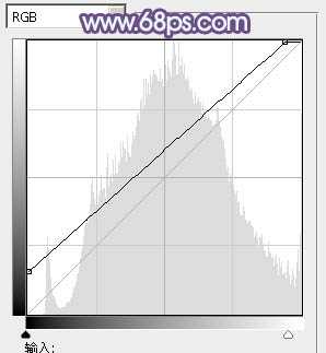 Photoshop将外景人物图片打造柔美的淡调青色