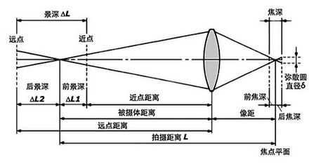摄影师必看:12条最经典摄影技巧(图文介绍)