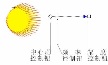coreldraw distortion（变形）与envelope（封套）效果制作方法图解