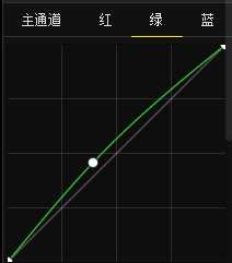 绿色风景照片PS后期系统全面的修图知识分享