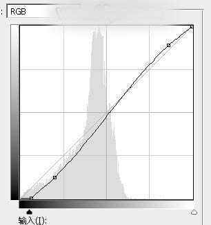Photoshop为铁轨上的人物加上秋季淡冷色效果教程