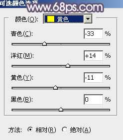 Photoshop为铁轨人物图片打造梦幻的蓝褐色效果